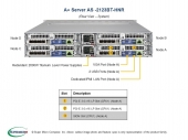 Platforma 2123BT-HNR, H11DST-B, 217BHQ+-R2K60BP, 2U, Four Nodes, Dual EPYC 7001/2 Series